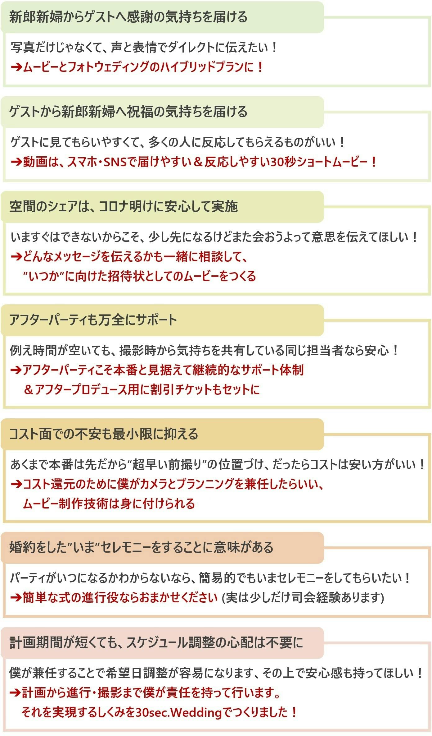 先の見えない結婚式の不安に終止符を 悩める新郎新婦に新プランを提案したい Campfire キャンプファイヤー