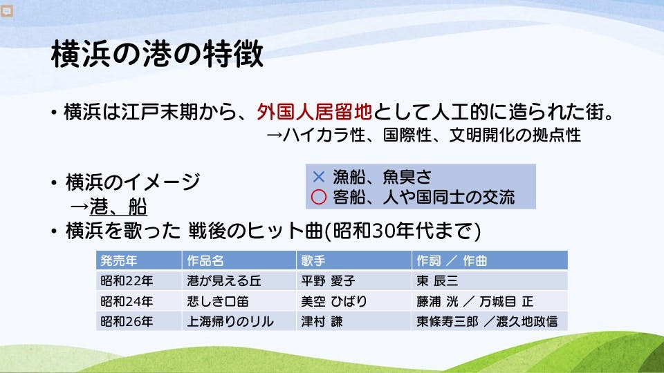 1月23日 昭和ポップス倶楽部 オンライン交流会を開催しました テーマ 昭和のご当地ソング 東日本編 Campfireコミュニティ