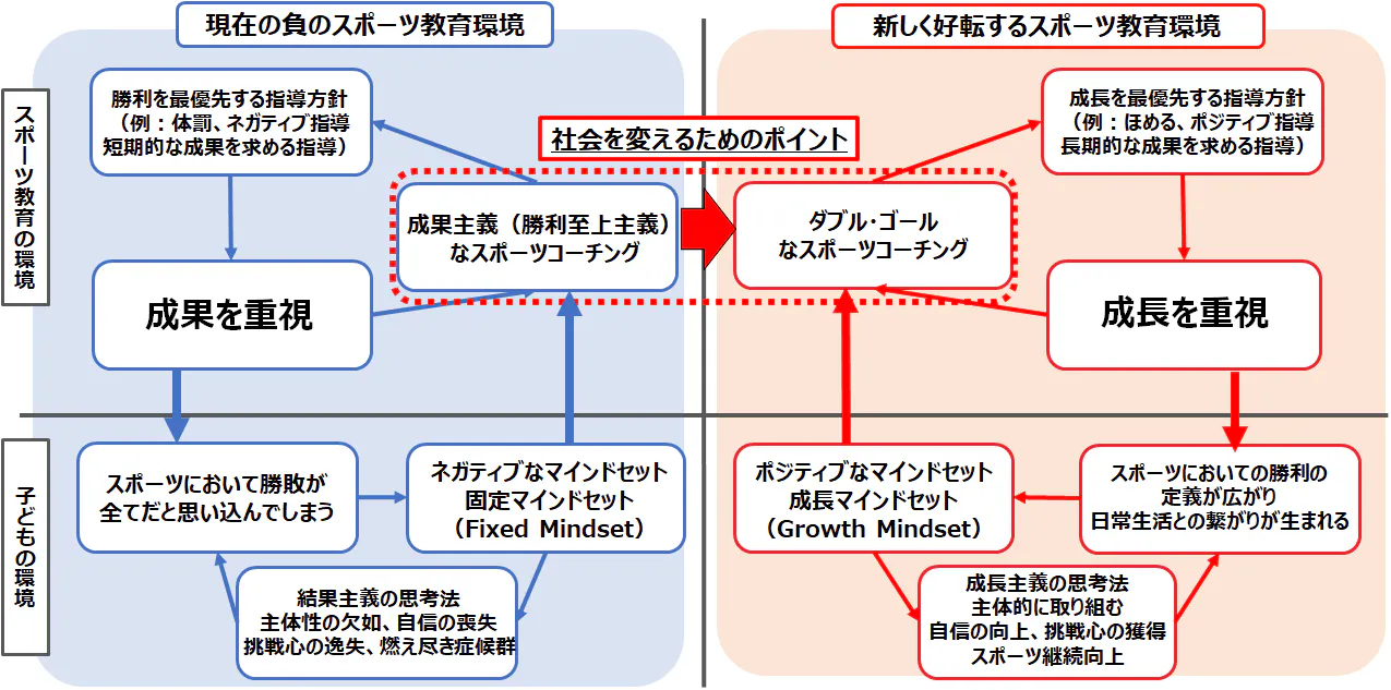翻訳出版 スポーツでも人生でも勝者になるために知っておくべき考え方を届けたい Campfire キャンプファイヤー