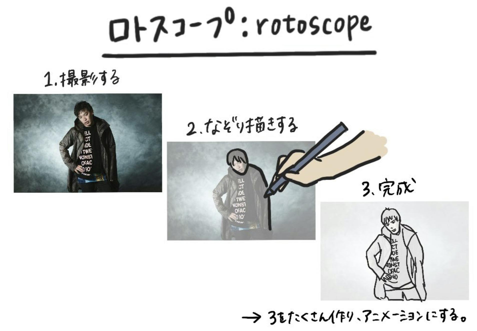 狂気のアニメーター沓名健一が業界の常識を覆す!箕輪★狂介のMV制作を応援したい!狂気のアニメーター沓名健一が業界の常識を覆す!箕輪★狂介のMV制作を応援したい!