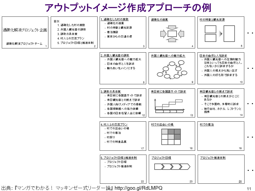 企画書作成 のコツを徹底的に伝えるオンラインセッションを2 2に開催 第9回 Campfireコミュニティ