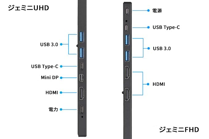 TAIHE Gemini｜最もお買い求めいただきやすいモバイルモニター日本上陸