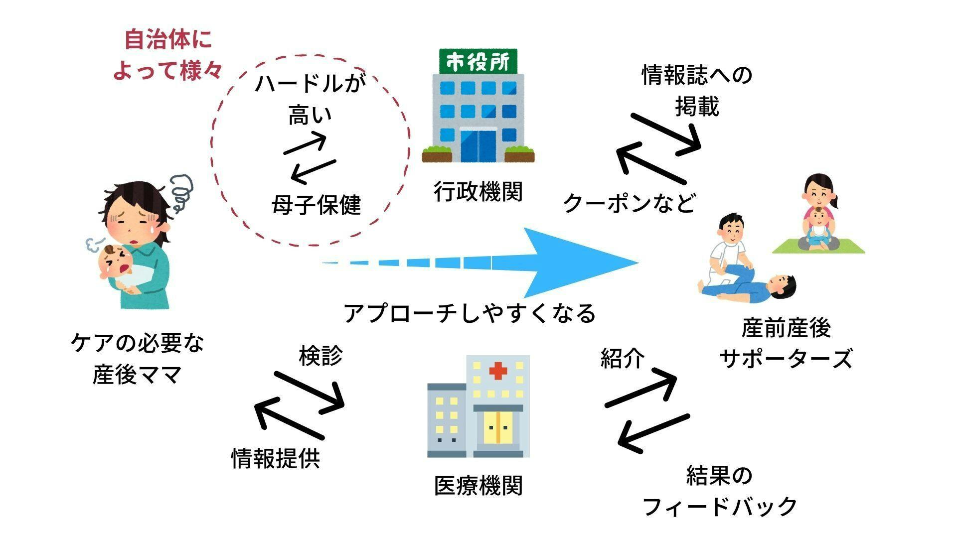 ママリハ カラダの専門家が本気で考えた産前産後ケアを当たり前の文化にしたい Campfire キャンプファイヤー ママリハ カラダの専門家が本気で考えた産前産後ケアを当たり前の文化にしたい Campfire キャンプファイヤー