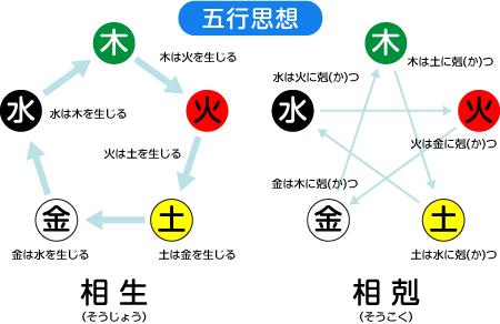 世界初 陰陽五行の下着 履くだけであなたは変わります Campfire キャンプファイヤー 世界初 陰陽五行の下着 履くだけであなたは変わります Campfire キャンプファイヤー