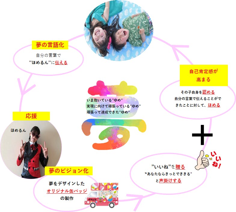 ガチャくる号 で 子供たちが自信を持って堂々と夢を語れる世の中を作りたい Campfire キャンプファイヤー ガチャくる号 で 子供たちが自信を持って堂々と夢を語れる世の中を作りたい Campfire キャンプファイヤー