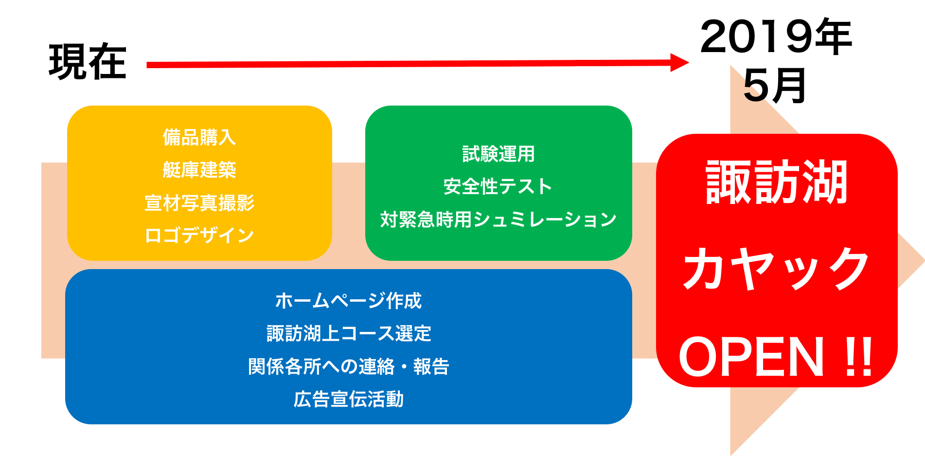 本気の挑戦 地元活性化事業 諏訪湖カヤックプロジェクト始動 Campfire キャンプファイヤー 本気の挑戦 地元活性化事業 諏訪湖カヤックプロジェクト始動 Campfire キャンプファイヤー