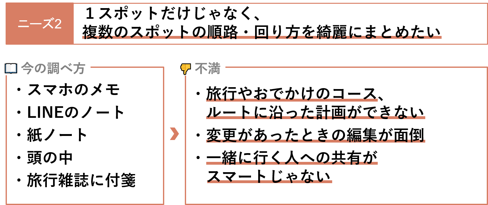 観光業界を復活させたい おでかけをココロハズム体験にするサービス Ramble Campfire キャンプファイヤー 観光業界を復活させたい おでかけをココロハズム体験にするサービス Ramble Campfire キャンプファイヤー