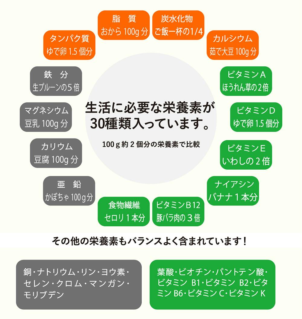 置き換えダイエットで免疫力アップ サカナ完全食 でカラダを整えよう Campfire キャンプファイヤー 置き換えダイエットで免疫力アップ サカナ完全食 でカラダを整えよう Campfire キャンプファイヤー