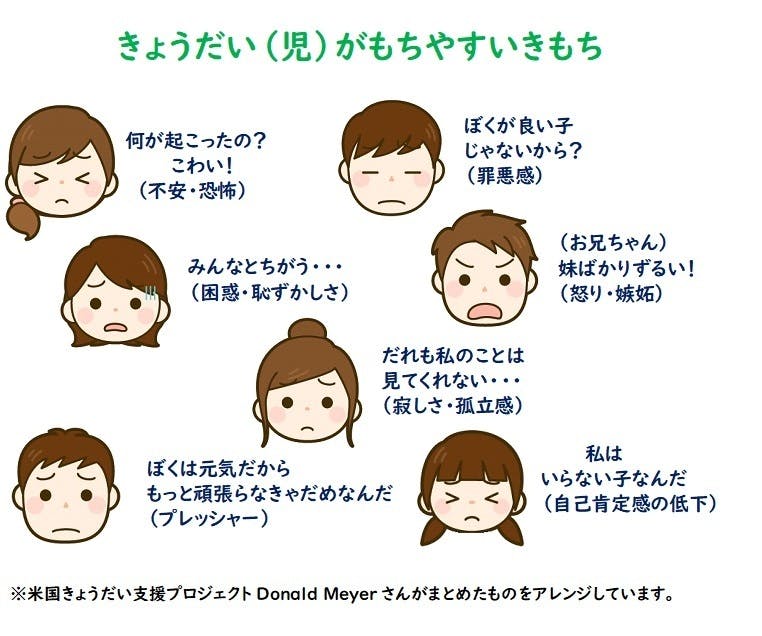 障害者 児 のきょうだいの会 わたぼうし で支援活動をしていきたい Campfire キャンプファイヤー