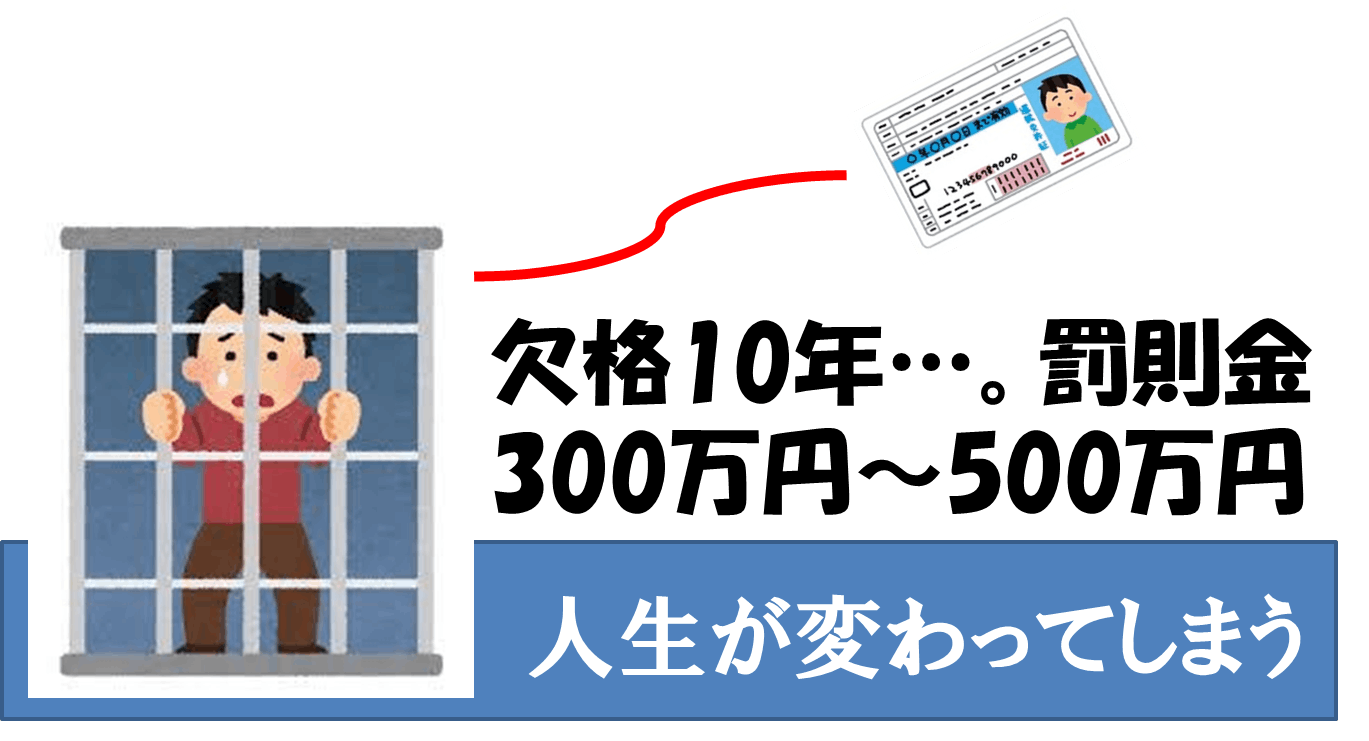 飲酒運転 をもっと 厳罰化 飲酒運転を行わない事の 習慣化 を実現 Campfire キャンプファイヤー 飲酒運転 をもっと 厳罰化 飲酒運転を行わない事の 習慣化 を実現 Campfire キャンプファイヤー