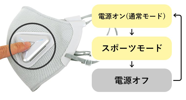 呼吸で悩まない！新鮮な空気を求める貴方に「抗ウイルス電動ファン付