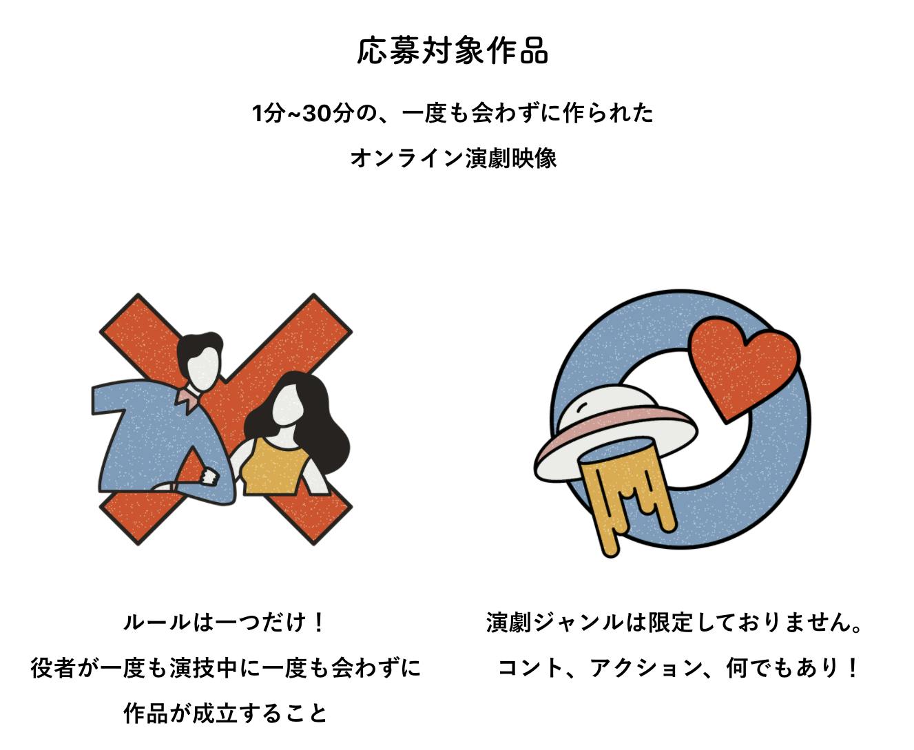 劇団ノーミーツ主催 世界初 全国学生オンライン演劇祭 を成功させたい Campfire キャンプファイヤー