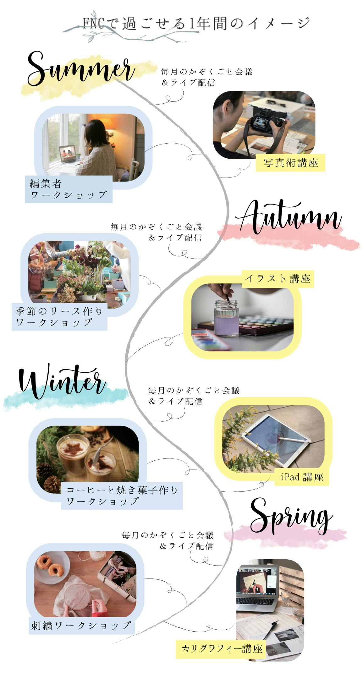 今こそ家族のチーム化を 感情のアルバム Family Note を届けたい Campfire キャンプファイヤー 今こそ家族のチーム化を 感情のアルバム Family Note を届けたい Campfire キャンプファイヤー