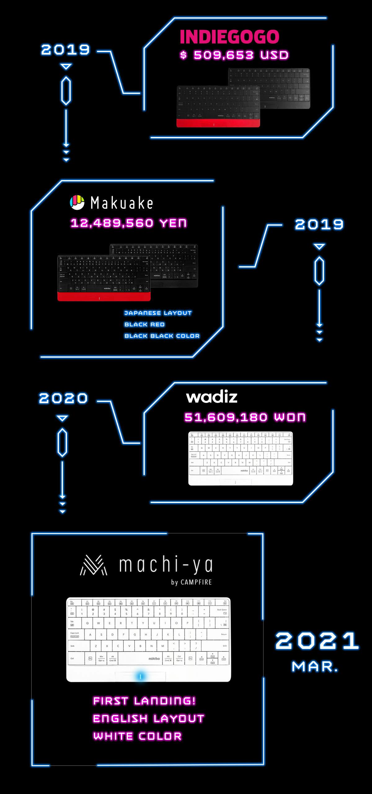 キー表面をなぞってタッチパッドに変身「mokibo」英語配列 ホワイトVer キー表面をなぞってタッチパッドに変身「mokibo」英語配列