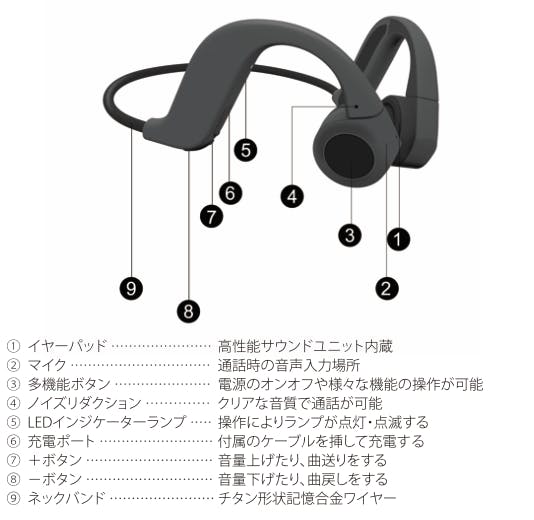 AptX LLまで対応の高音質・低遅延を実現した骨伝導イヤホン『CRAIDEA』 - CAMPFIRE (キャンプファイヤー)