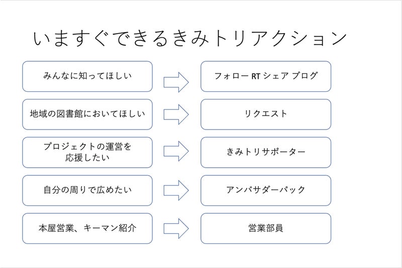 スライド11
