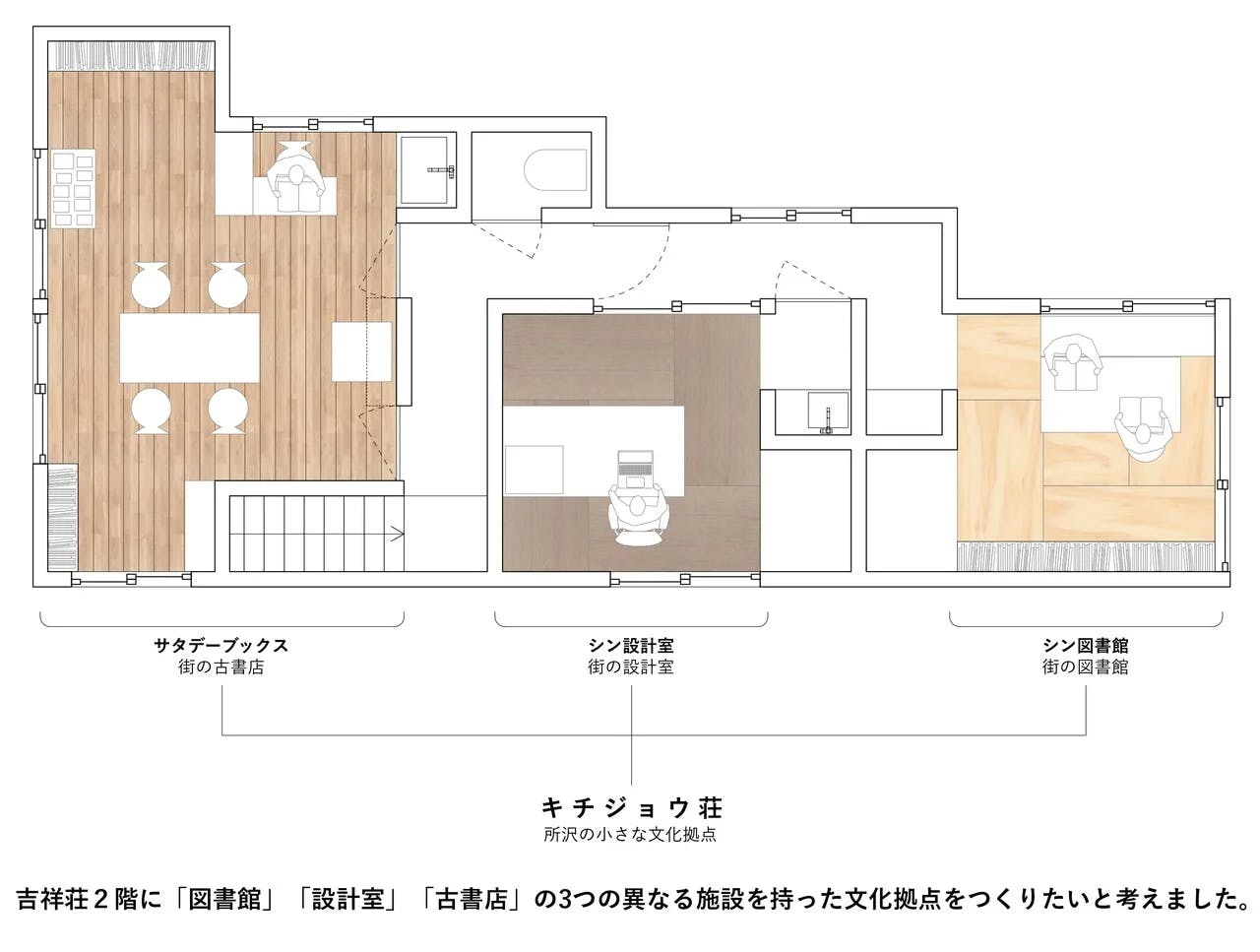 所沢にみんなの居場所となる私設図書館 シン図書館 をつくりたい Campfire キャンプファイヤー 所沢にみんなの居場所となる私設図書館 シン図書館 をつくりたい Campfire キャンプファイヤー