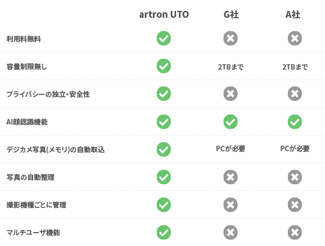 クラウドストレージ比較表