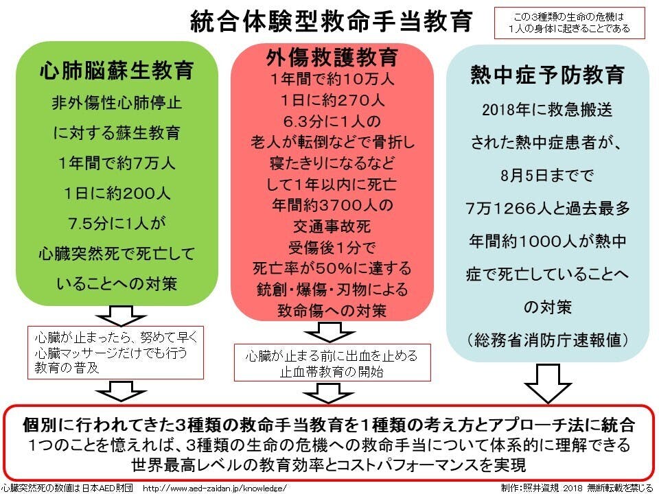 コロナ禍とその次の危機に備えるための救命教育 心停止から小児外傷 愛犬の救命まで Campfire キャンプファイヤー コロナ禍とその次の危機に備えるための救命教育 心停止から小児外傷 愛犬の救命まで Campfire キャンプファイヤー