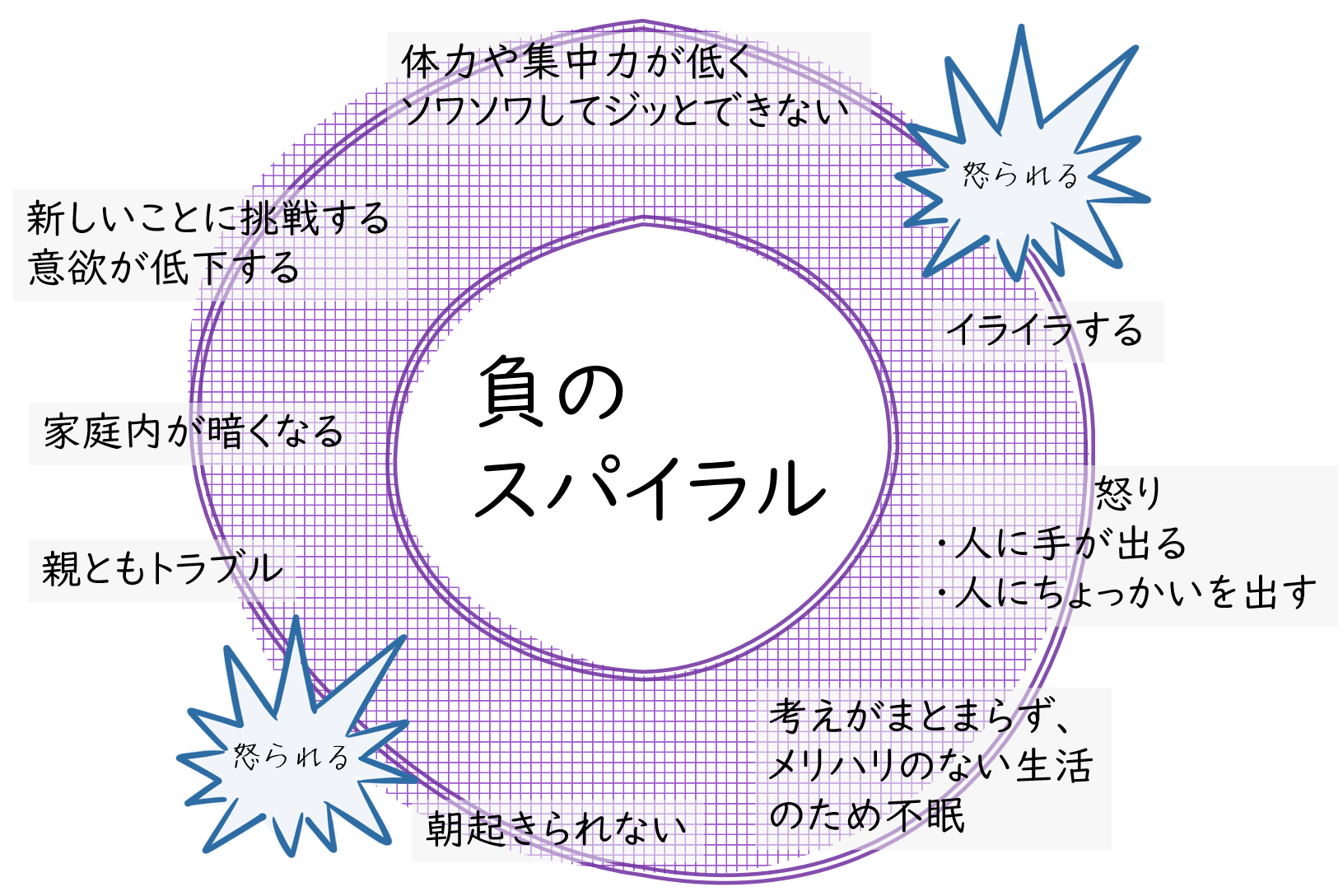 大自然で遊び 学ぶ 身体づくり 心づくりの療育の為 活動基地タッチ を作りたい Campfire キャンプファイヤー 大自然で遊び 学ぶ 身体づくり 心づくりの療育の為 活動基地タッチ を作りたい Campfire キャンプファイヤー