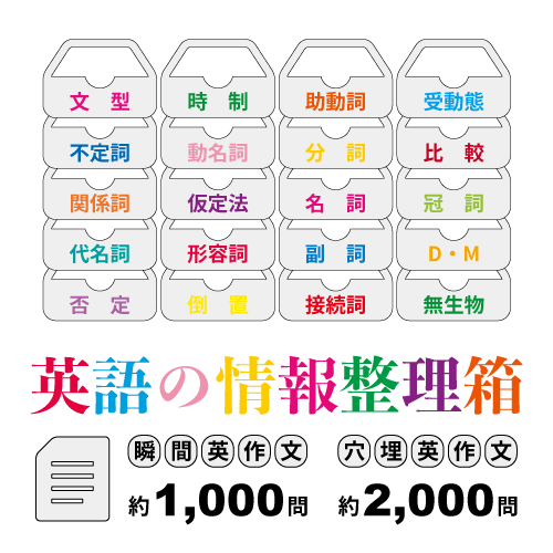 1 000円 驚愕のオンラインlive英文法授業 Campfireコミュニティ