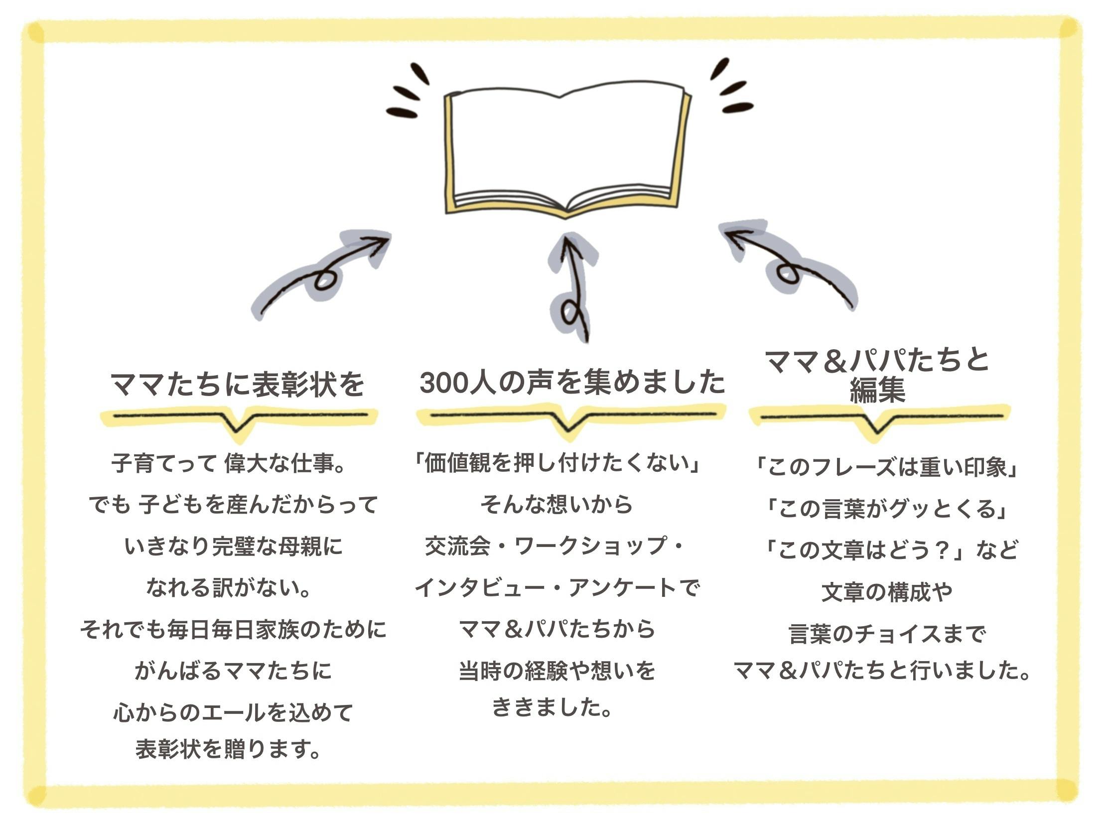 300人以上のママ パパと制作した 子育て応援絵本 を全国の産後ママに贈りたい Campfire キャンプファイヤー 300人以上のママ パパと制作した 子育て応援絵本 を全国の産後ママに贈りたい Campfire キャンプファイヤー