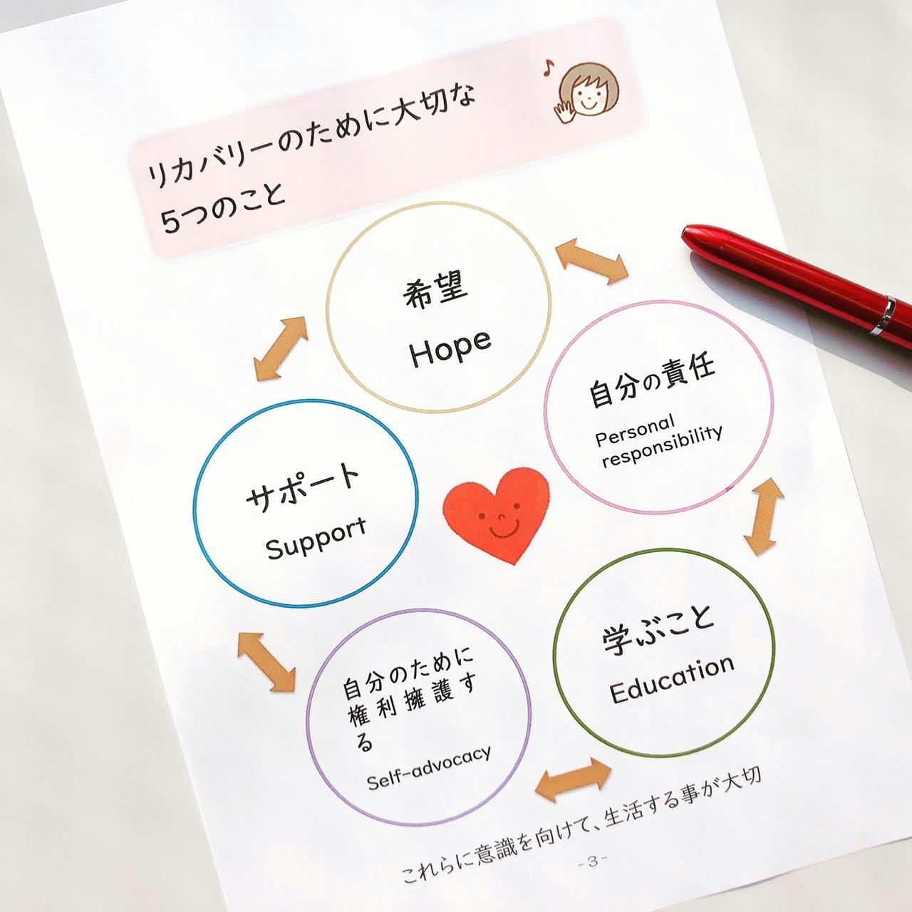 WRAP(元気回復行動プラン)を題材にしたカード集を作りたい! - CAMPFIRE (キャンプファイヤー)