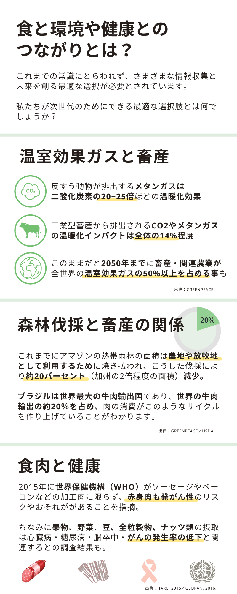 あなたとつくる 地球をすくう おいしいプラントベースフードブランド Grino Campfire キャンプファイヤー