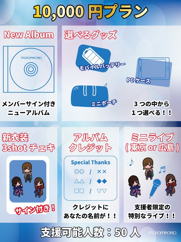 CAMPFIREでしか手に入らない！まなみのりさNew Albumプロジェクト