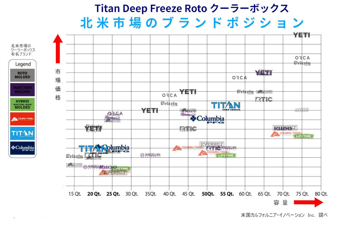 炎天下で氷を最大8日間キープ。超密封ハードボディで保冷力抜群の