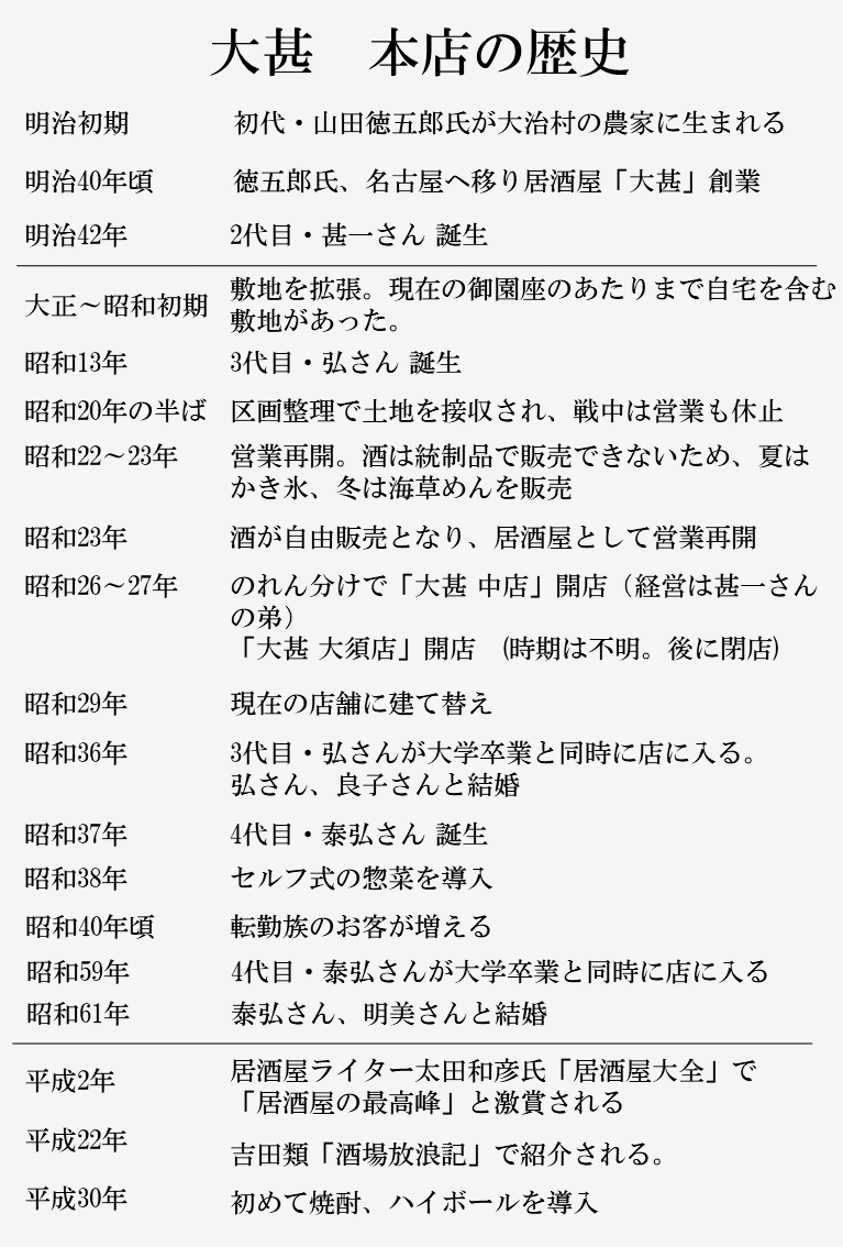 100年以上続く老舗居酒屋「大甚 本店」。次の100年を皆様と一緒に作り 