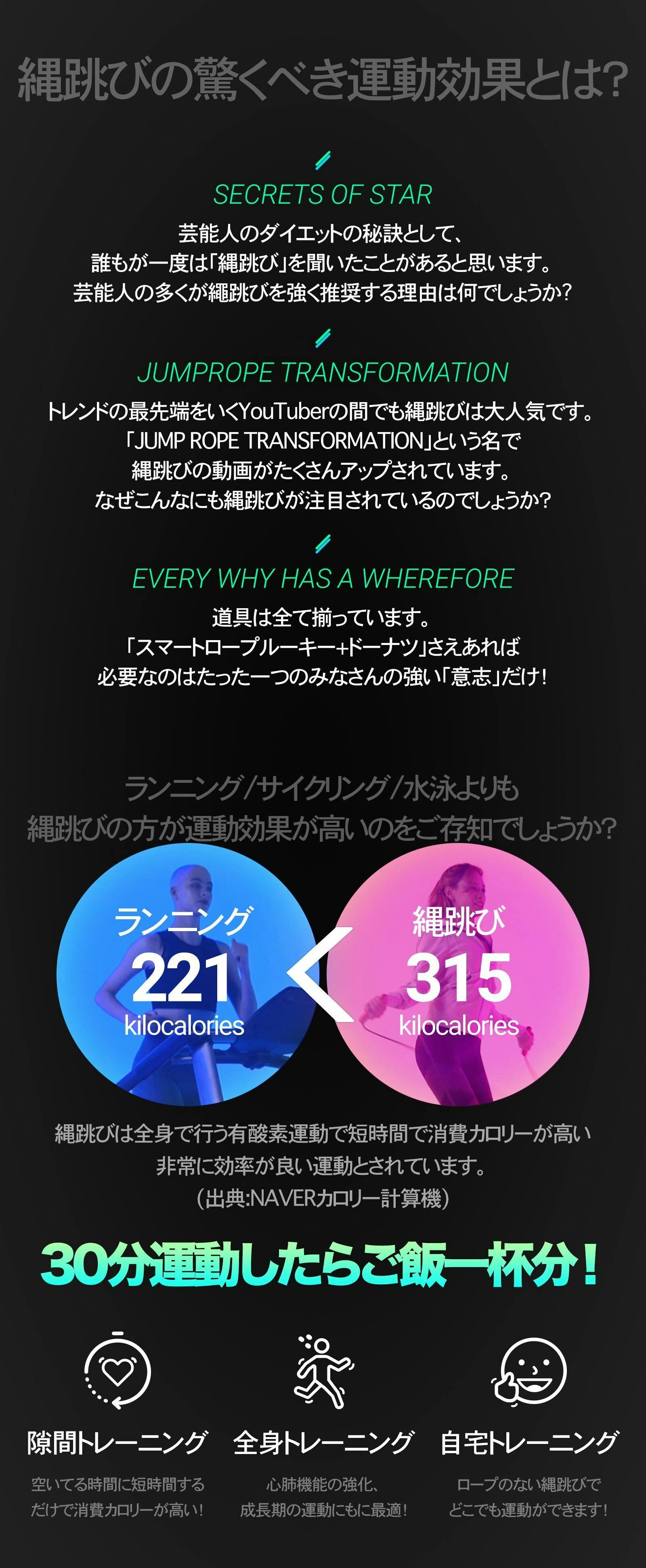 スマホと連携して回数や消費カロリーを計測 スマートロープで運動不足を解消しよう Campfire キャンプファイヤー スマホと連携して回数や消費カロリーを計測 スマートロープで運動不足を解消しよう Campfire キャンプファイヤー