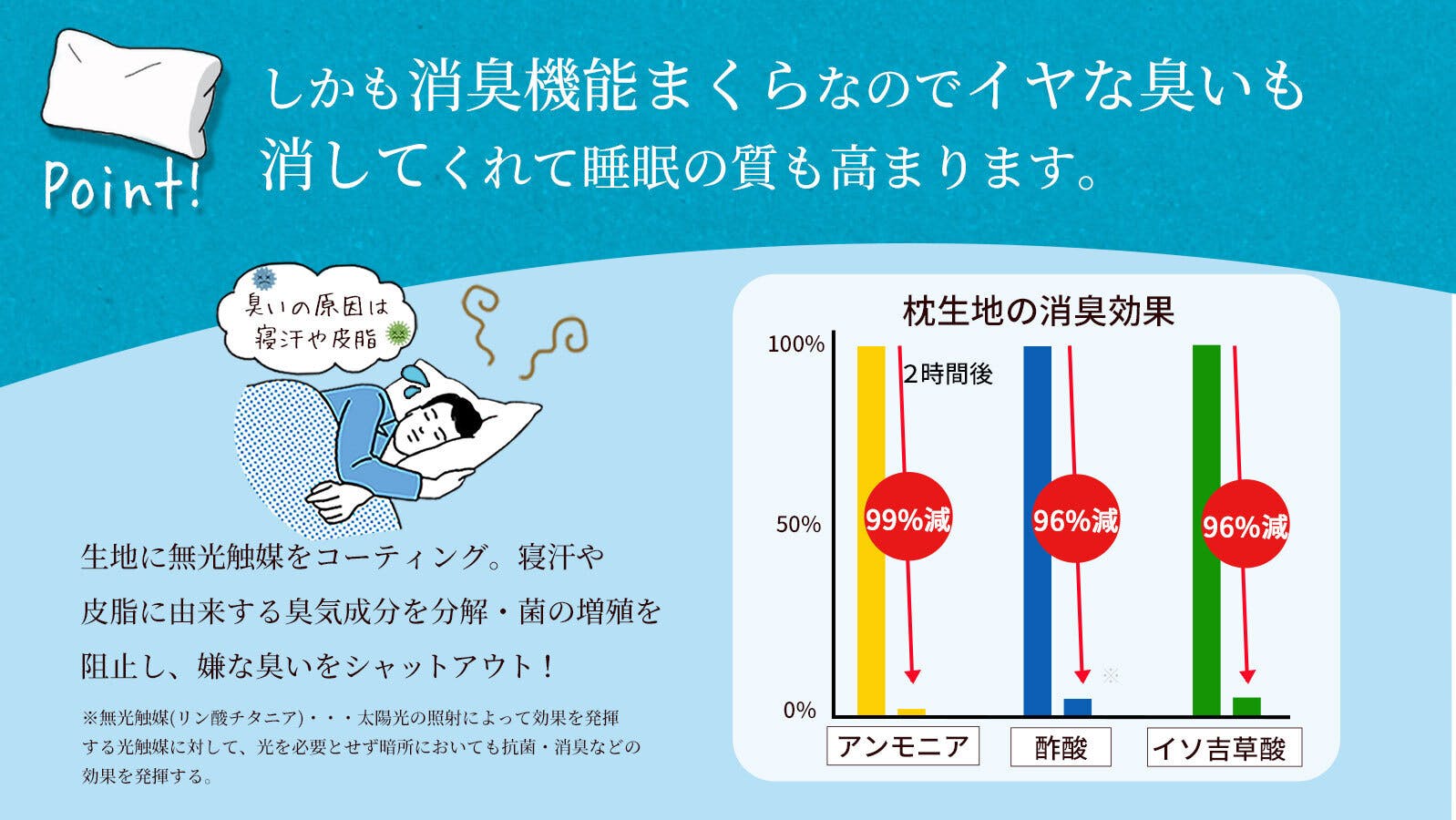 あなたの首の高さを計測 11通りの調整できるオーダーメイド枕 消臭グースリー枕２ Campfire キャンプファイヤー