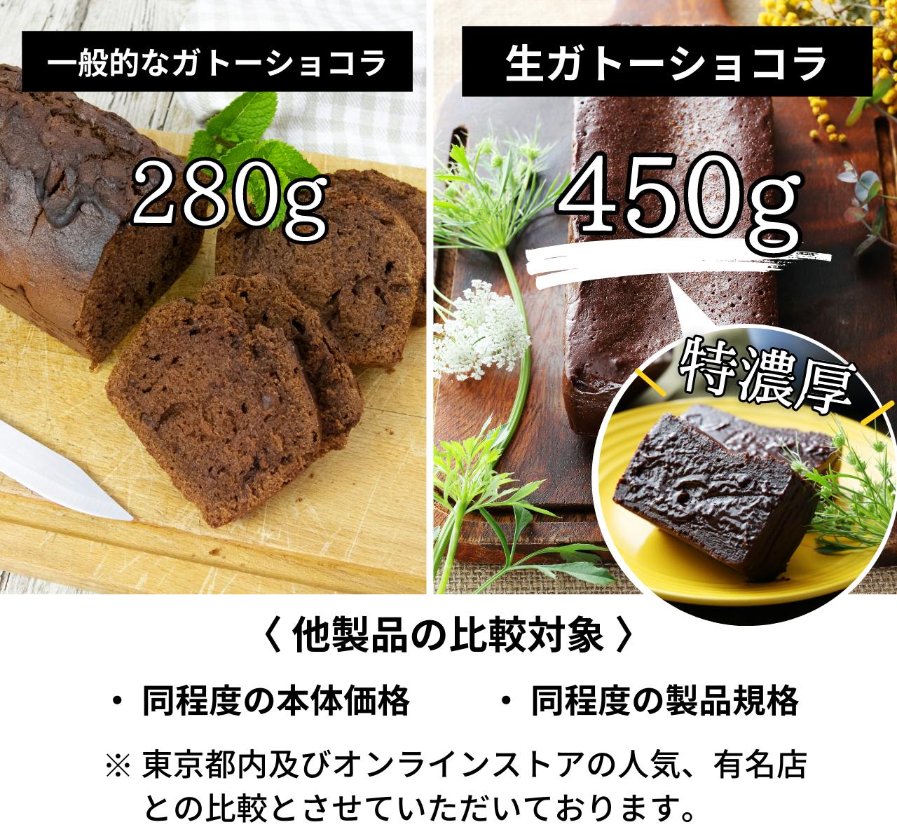 食べる事を社会問題の貢献へ繋げる 一流の料理人が作る特別な生ガトーショコラ Campfire キャンプファイヤー 食べる事を社会問題の貢献へ繋げる 一流の料理人が作る特別な生ガトーショコラ Campfire キャンプファイヤー