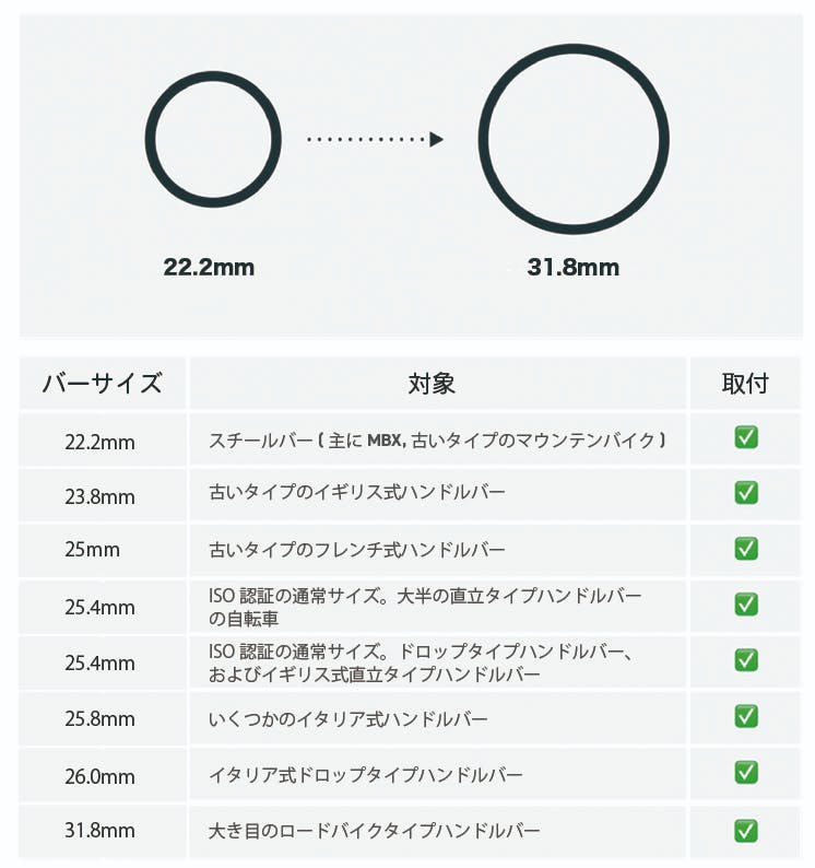 UK発！ミニマルなサイクル用スマホマウントLOOP MOUNT(ループマウント