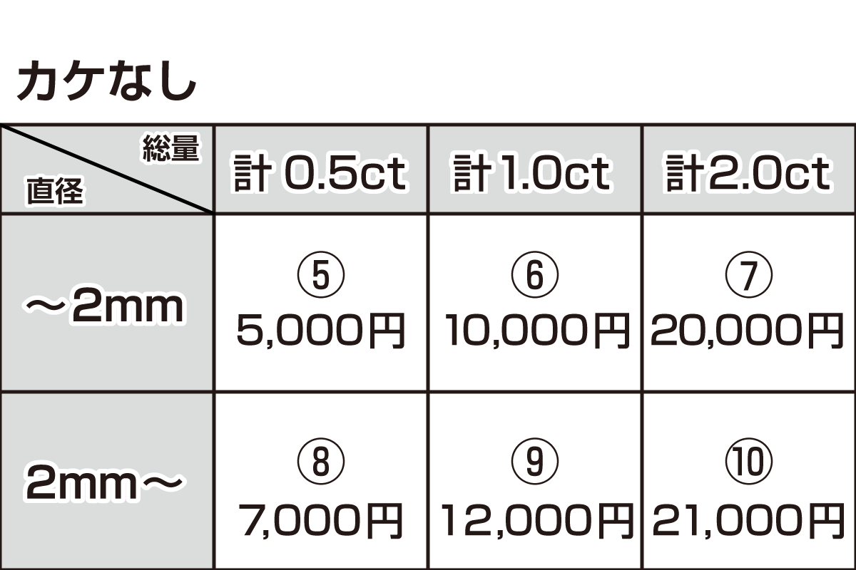 訳ありダイヤモンド 救済プロジェクト始動 リターンは本物の天然ダイヤです Campfire キャンプファイヤー 訳ありダイヤモンド 救済プロジェクト始動 リターンは本物の天然ダイヤです Campfire キャンプファイヤー