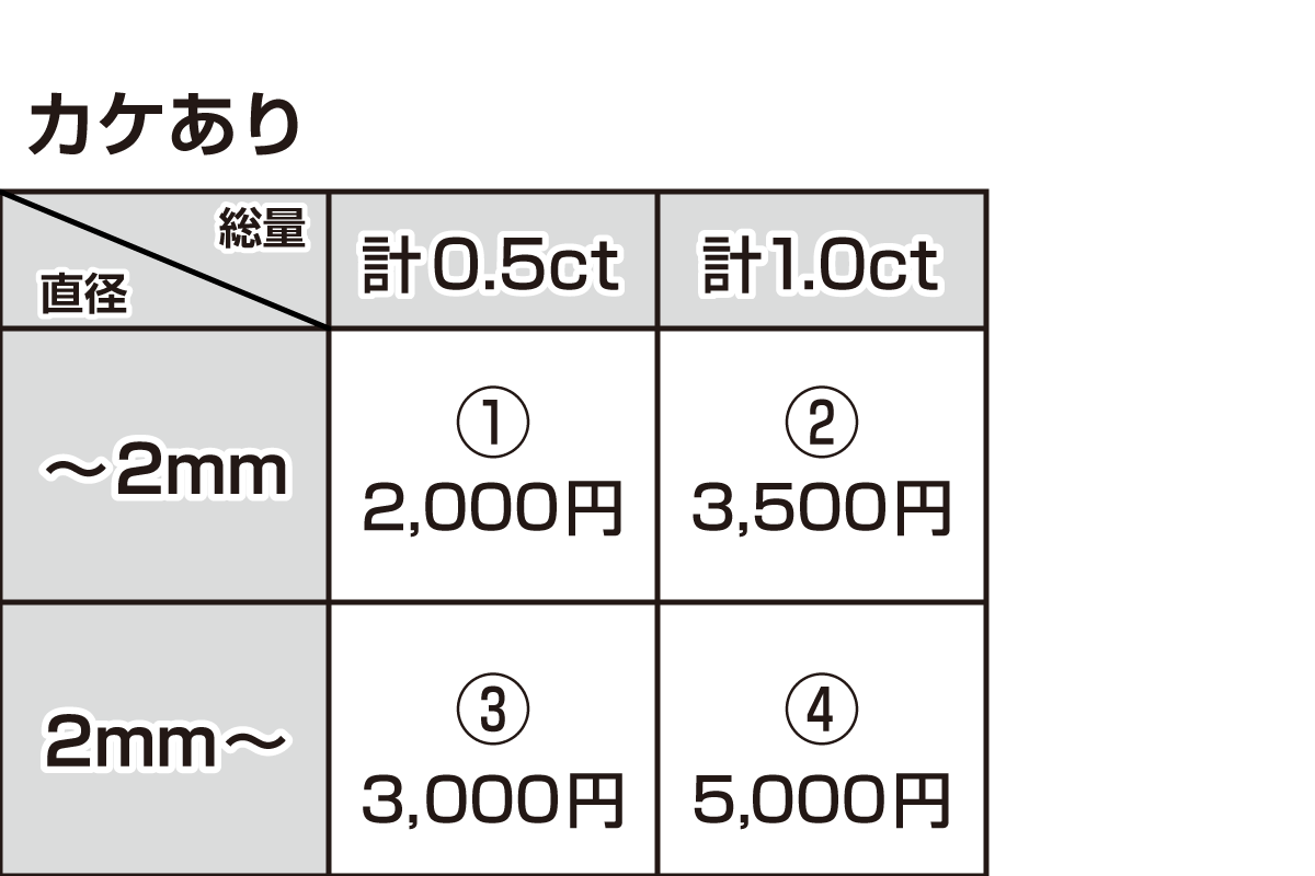 訳ありダイヤモンド 救済プロジェクト始動 リターンは本物の天然ダイヤです Campfire キャンプファイヤー 訳ありダイヤモンド 救済プロジェクト始動 リターンは本物の天然ダイヤです Campfire キャンプファイヤー