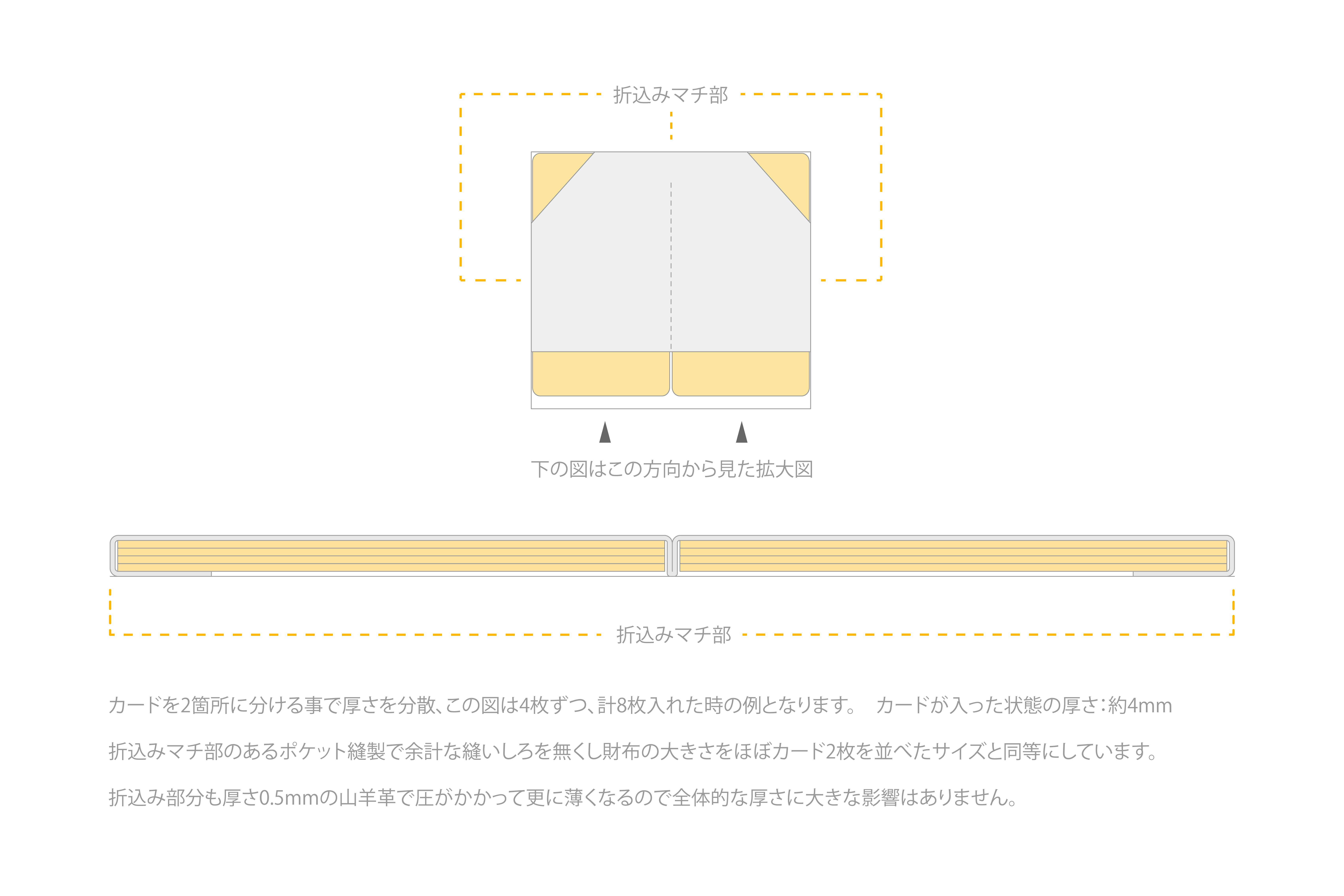 極薄6ミリ！全面レザー採用の超薄型財布「Tenuis3 Leather TL