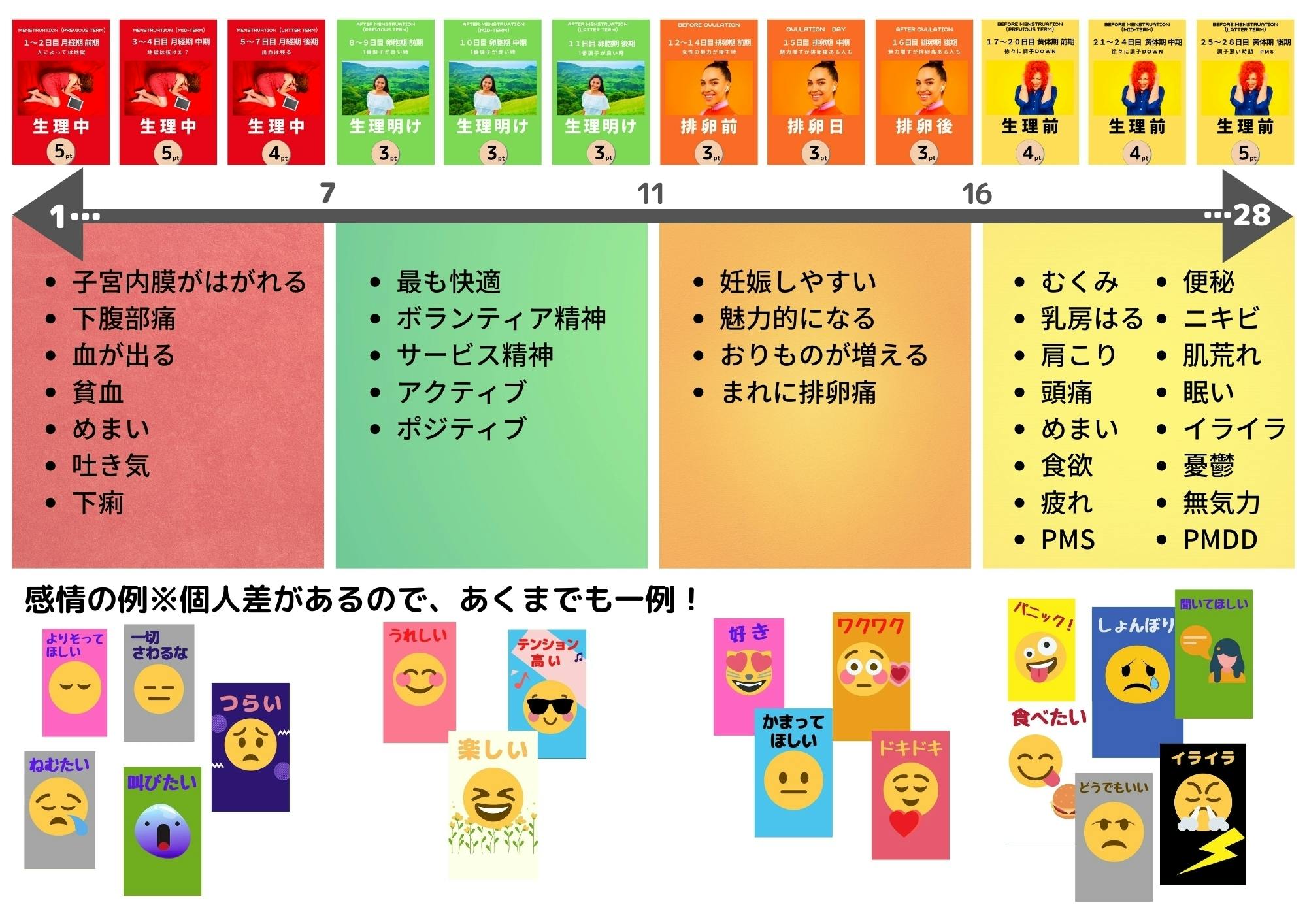 生理 が 終わっ て 10 日 後に また 生理