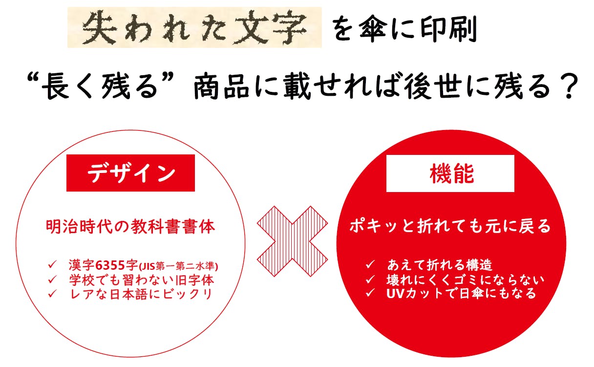 レトロ漢字 次世代傘 文字だらけの傘 晴耕雨読 6355文字詰め込みました Campfire キャンプファイヤー レトロ漢字 次世代傘 文字だらけの傘 晴耕雨読 6355文字詰め込みました Campfire キャンプファイヤー