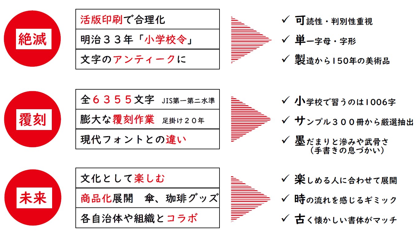 レトロ漢字 次世代傘 文字だらけの傘 晴耕雨読 6355文字詰め込みました Campfire キャンプファイヤー レトロ漢字 次世代傘 文字だらけの傘 晴耕雨読 6355文字詰め込みました Campfire キャンプファイヤー