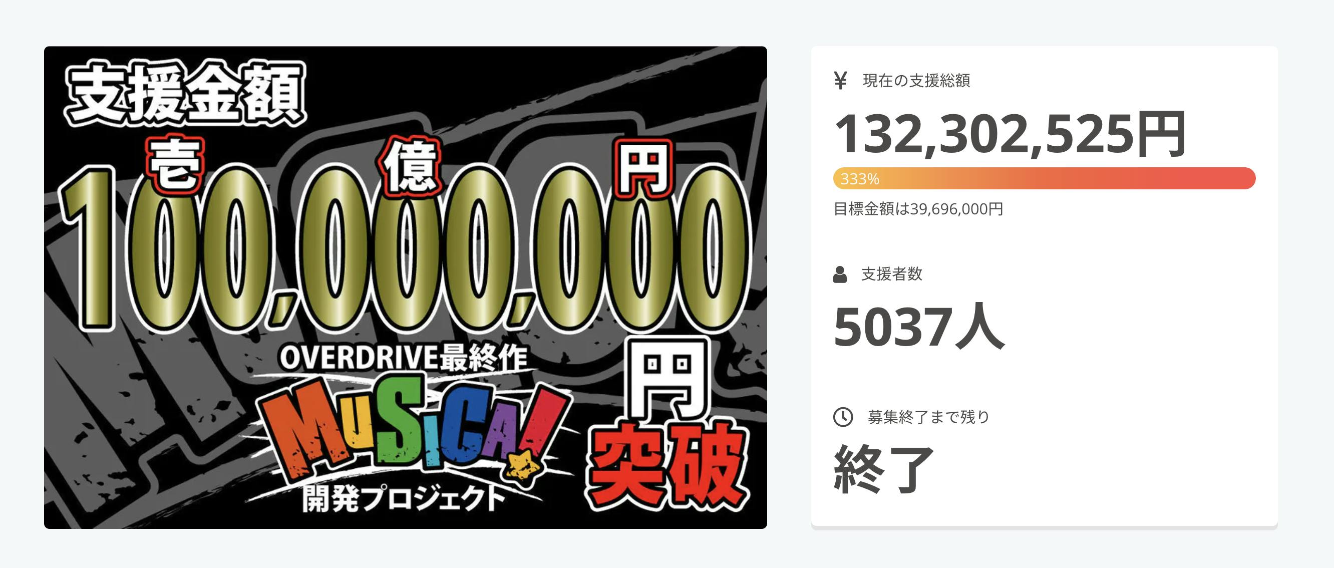 MUSICUS!」PS4&Nintendo Switch移植プロジェクト - CAMPFIRE MUSICUS!」PS4&Nintendo Switch移植プロジェクト - CAMPFIRE