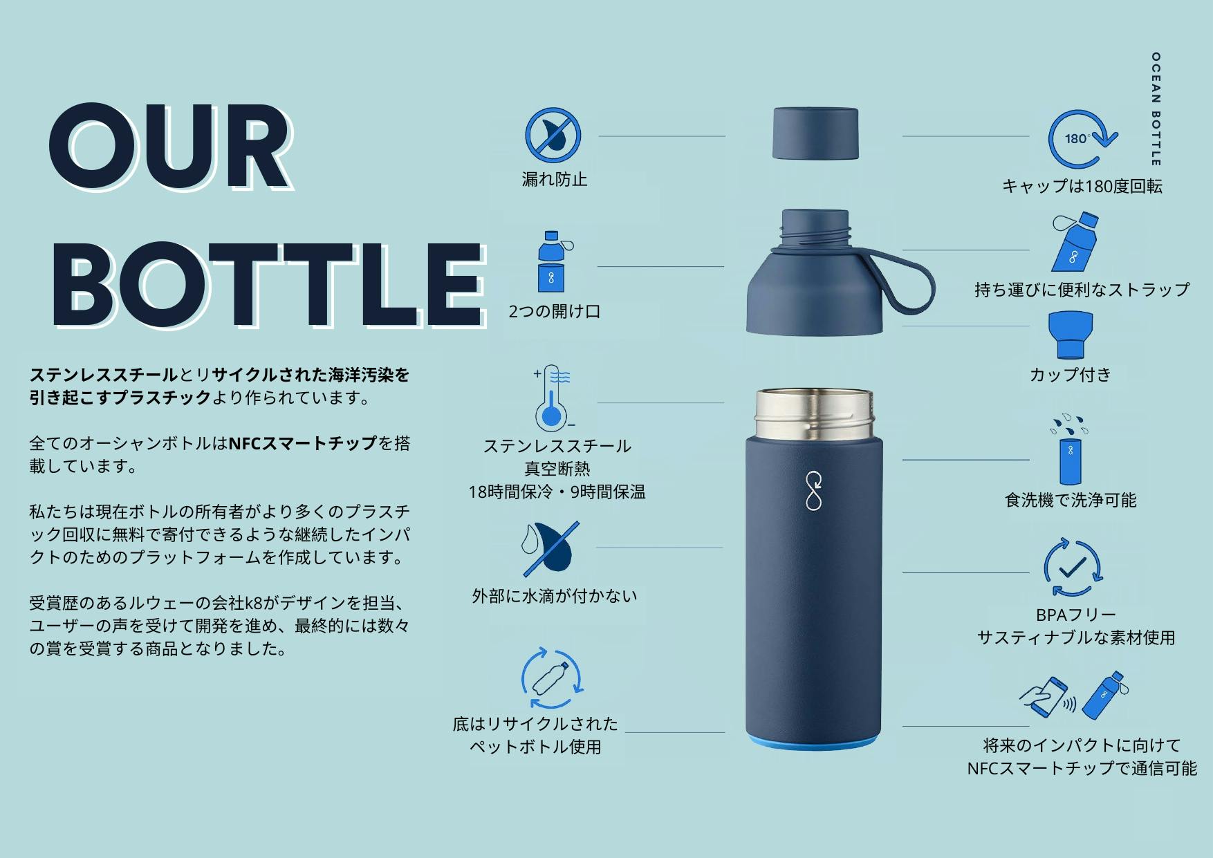 海洋汚染と戦う、エコで便利な水筒オーシャンボトル - CAMPFIRE