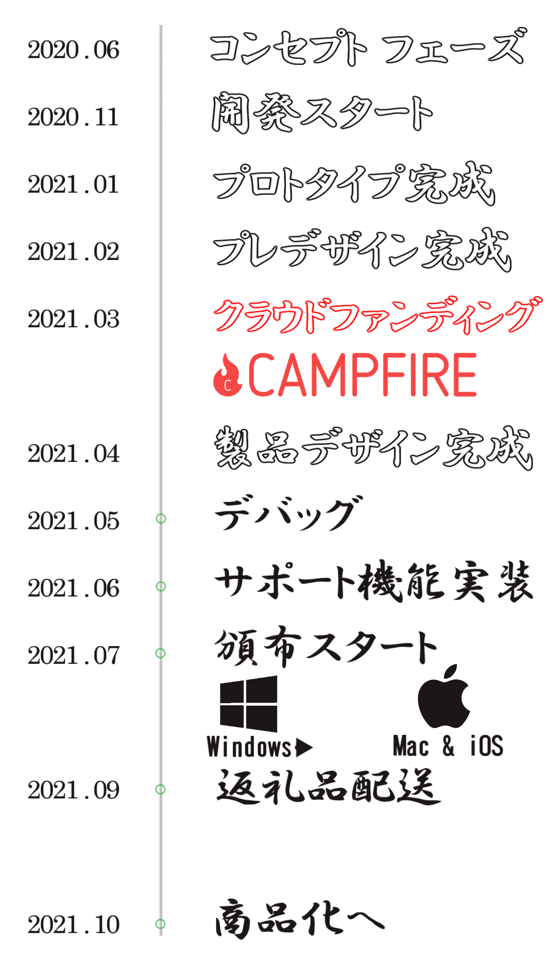 現役大学生が テレワークに最適なテキストエディター を提案します Campfire キャンプファイヤー 現役大学生が テレワークに最適なテキストエディター を提案します Campfire キャンプファイヤー