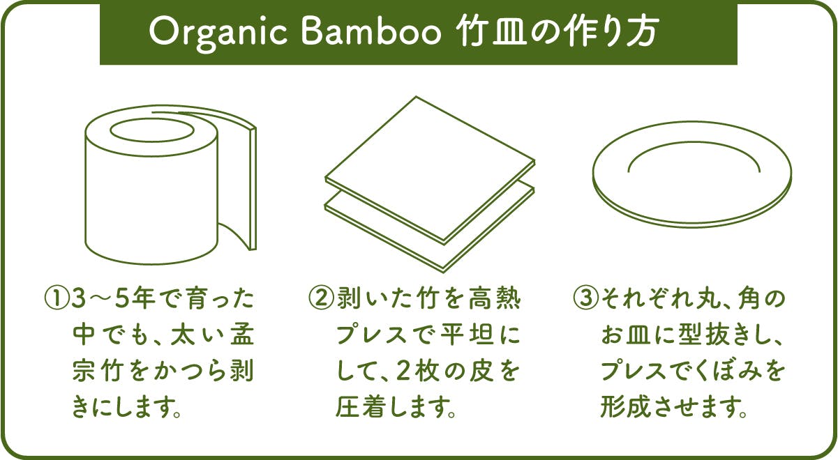 土へと還る 使い捨て 薄くて強い軽ラク食器 Organic Bamboo Campfire キャンプファイヤー 土へと還る 使い捨て 薄くて強い軽ラク食器 Organic Bamboo Campfire キャンプファイヤー