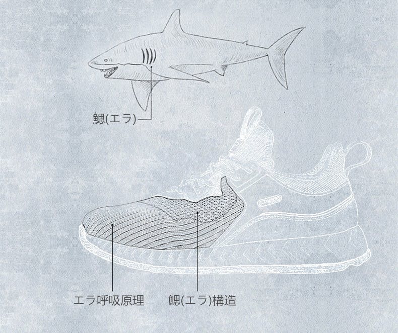 超防水性と高通気性を両立 究極の防水スニーカー 第2弾 Campfire キャンプファイヤー 超防水性と高通気性を両立 究極の防水スニーカー 第2弾 Campfire キャンプファイヤー