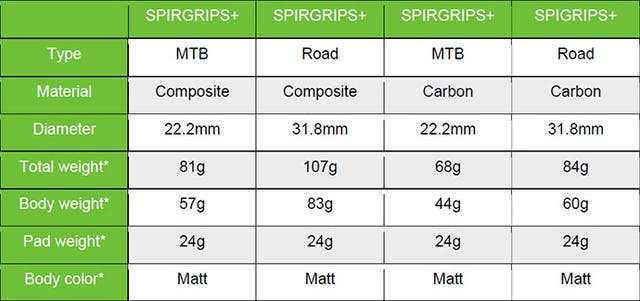 自転車を進化させる革命的バーグリップ 『SPIRGRIPS+』 - CAMPFIRE 