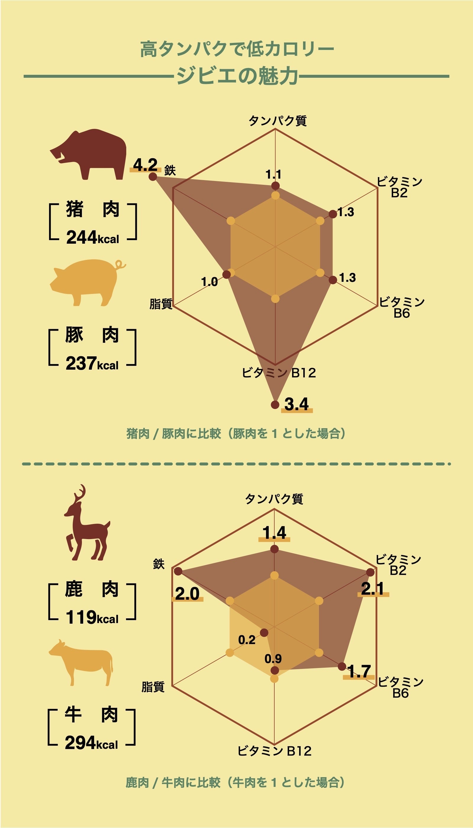 【ジビエの概念が変わる】とにかく食べてほしい!シェフ渾身の極旨ロースト先行販売! - CAMPFIRE (キャンプファイヤー)
