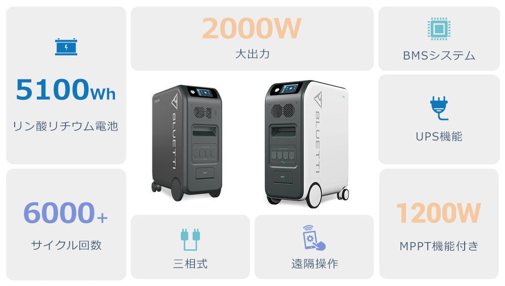 電気代を大幅節約!エコなライフスタイルを実現する蓄電池ブルー 電気代を大幅節約!エコなライフスタイルを実現する蓄電池ブルー