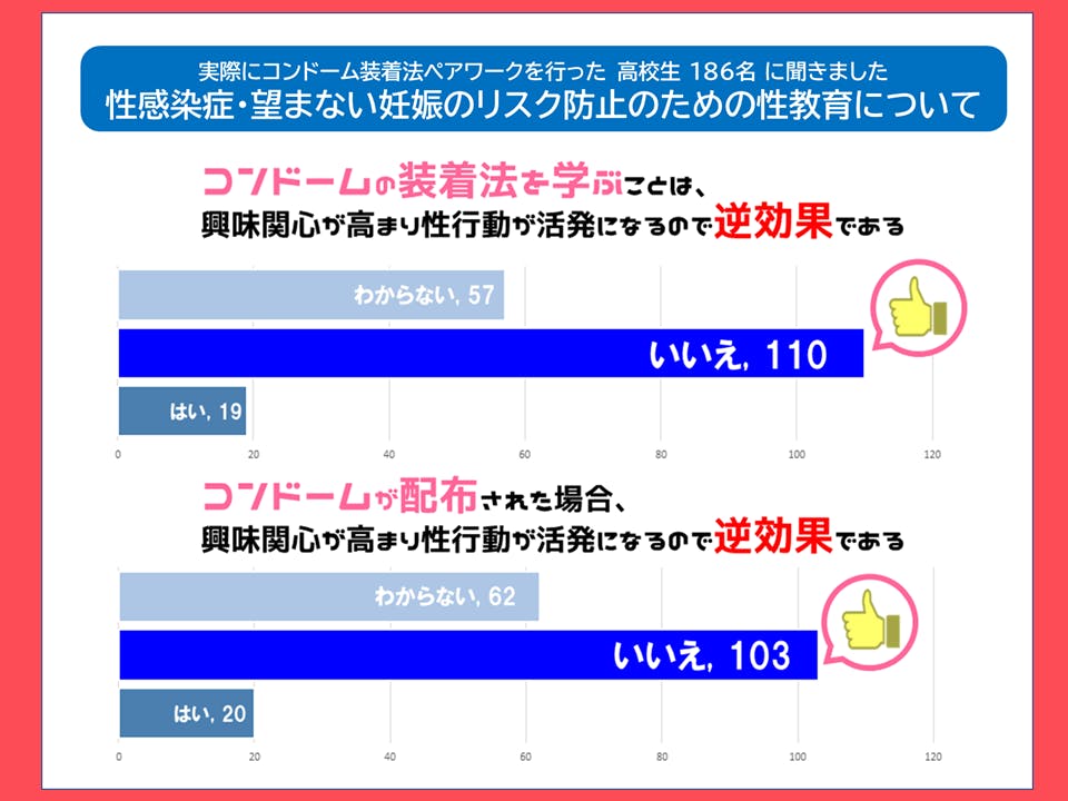 滋賀発 全国高校生10 000人に届け びわこんどーむくんプロジェクト Campfire キャンプファイヤー